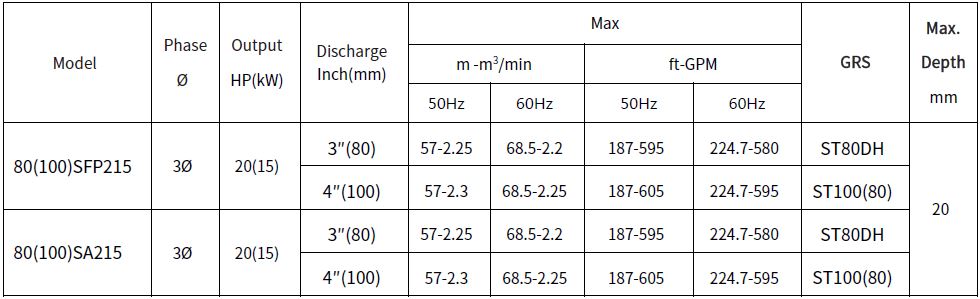 [नया प्रोडक्ट लांच] 80(100)SFP215/80(100)SA215 सीरीज-सबमर्सिबल स्टेनलेस स्टील पंप