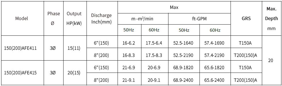 [New Product Launch] 150(200)AFE411/415 Submersible Sewage / Wastewater Pumps